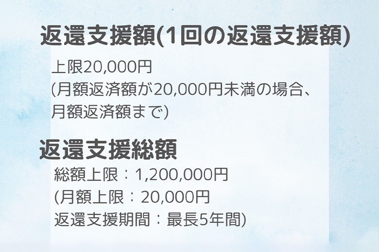 奨学金返還支援(代理返還)制度