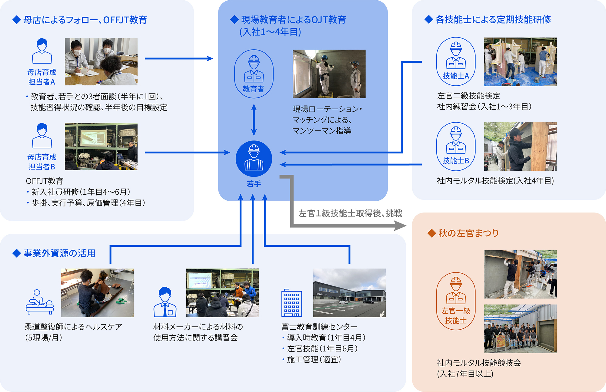 教育制度